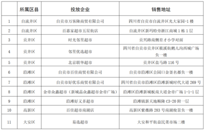 自貢市商務局 - 自貢市政府網(wǎng)站集約化平臺