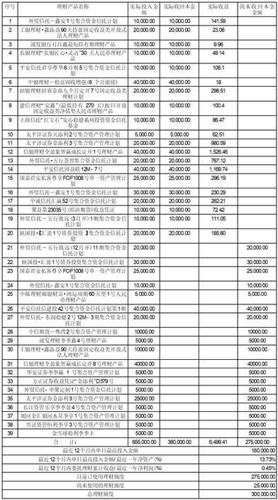 青海鹽湖工業(yè)股份關(guān)于使用閑置自有資金購買理財(cái)產(chǎn)品的進(jìn)展公告