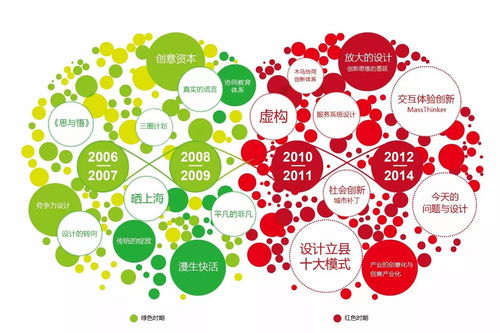 角色 放大的設(shè)計 連載一