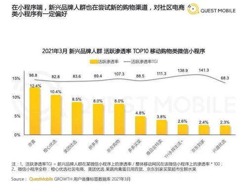 2021食品飲料行業(yè)新品牌數(shù)字化營(yíng)銷洞察 破局與增長(zhǎng)路徑