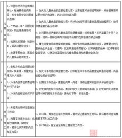 2016年食品銷售監(jiān)管工作要點的通知